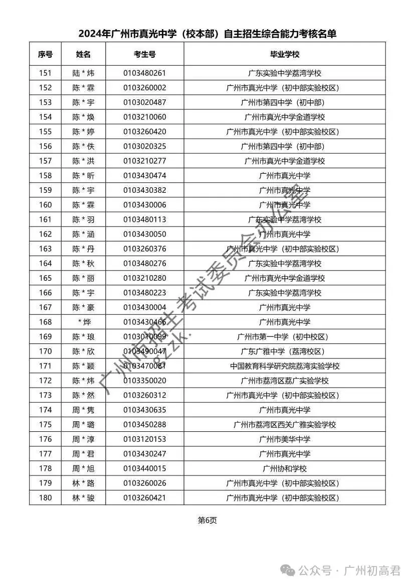 重磅!2024年广州中考自主招生综合能力考核资格考生名单出炉!!有你的名字吗? 第166张 重磅!2024年广州中考自主招生综合能力考核资格考生名单出炉!!有你的名字吗? 第166张