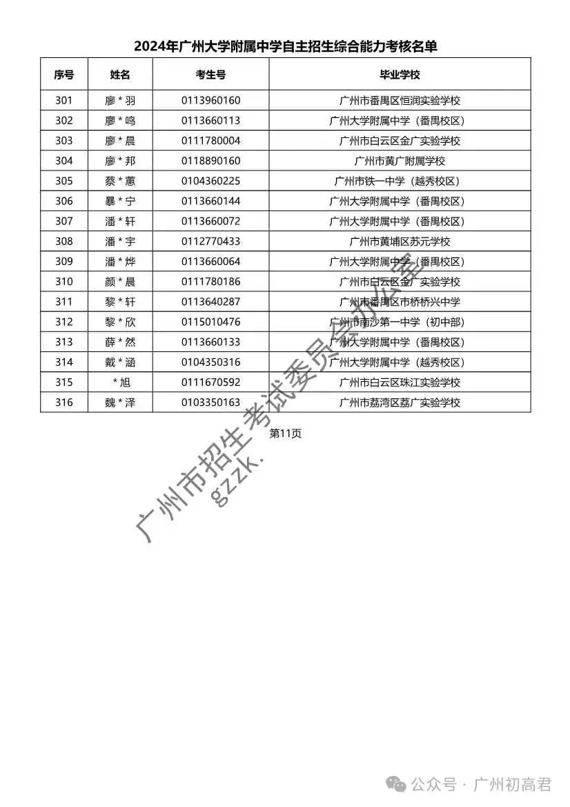 重磅!2024年广州中考自主招生综合能力考核资格考生名单出炉!!有你的名字吗? 第94张 重磅!2024年广州中考自主招生综合能力考核资格考生名单出炉!!有你的名字吗? 第94张