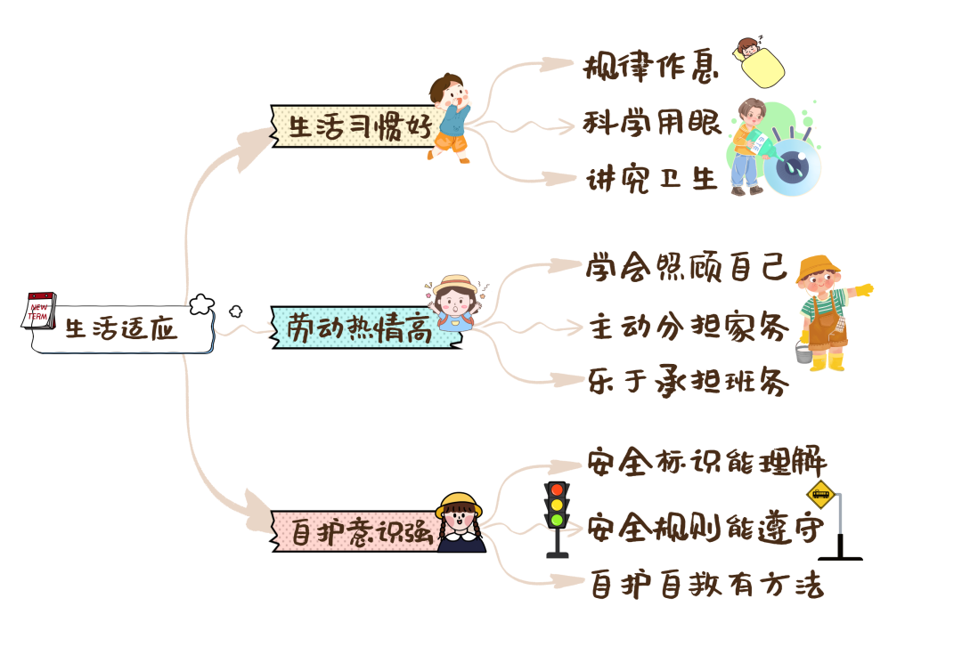【凤幼动态】“初遇小学 筑梦成长”——幼小衔接之走进小学大班活动 第59张 【凤幼动态】“初遇小学 筑梦成长”——幼小衔接之走进小学大班活动 第59张