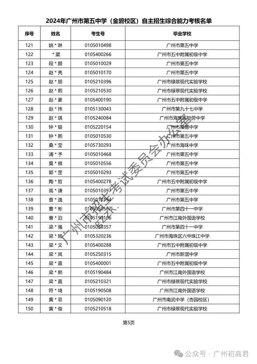 重磅!2024年广州中考自主招生综合能力考核资格考生名单出炉!!有你的名字吗? 第219张 重磅!2024年广州中考自主招生综合能力考核资格考生名单出炉!!有你的名字吗? 第219张