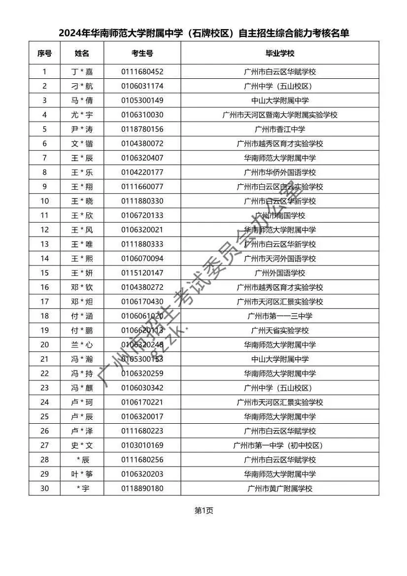 重磅!2024年广州中考自主招生综合能力考核资格考生名单出炉!!有你的名字吗? 第1张 重磅!2024年广州中考自主招生综合能力考核资格考生名单出炉!!有你的名字吗? 第1张