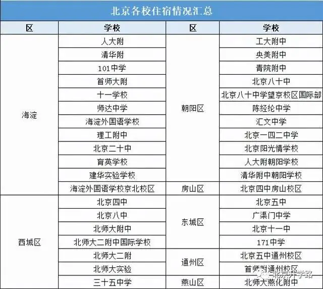 中科院附属玉泉小学 | 海淀 · 永定路学区 40%直升首师大一分校 学校招生划片(2023年12个班) 第121张