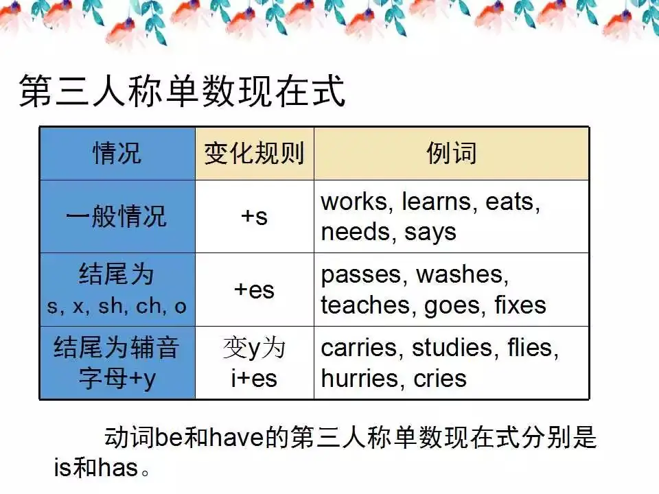 小学英语语法详解,已整理! 第23张 小学英语语法详解,已整理! 第23张