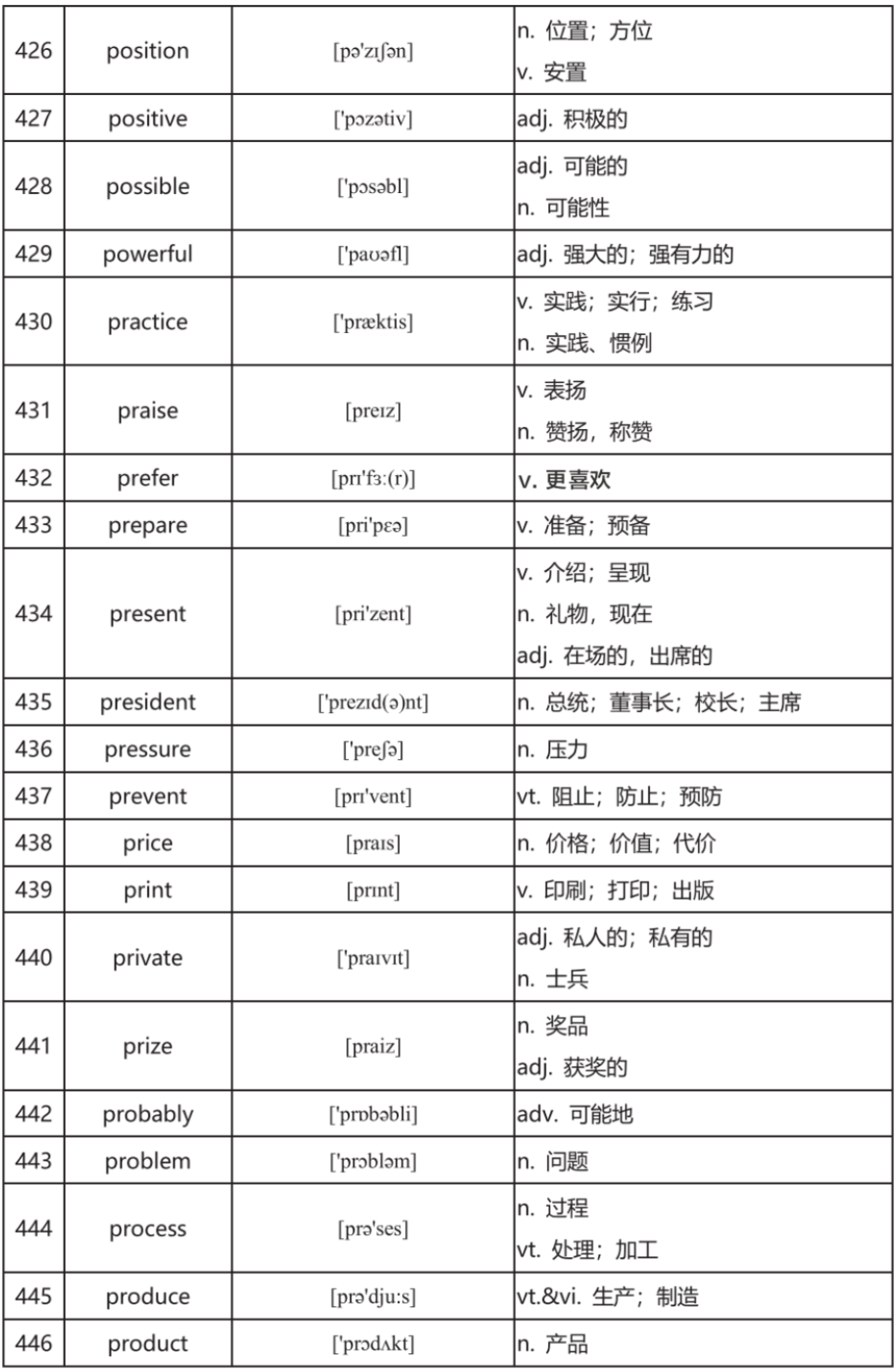 中考英语高频词汇600:全面掌握关键词汇(二) 第12张 中考英语高频词汇600:全面掌握关键词汇(二) 第12张