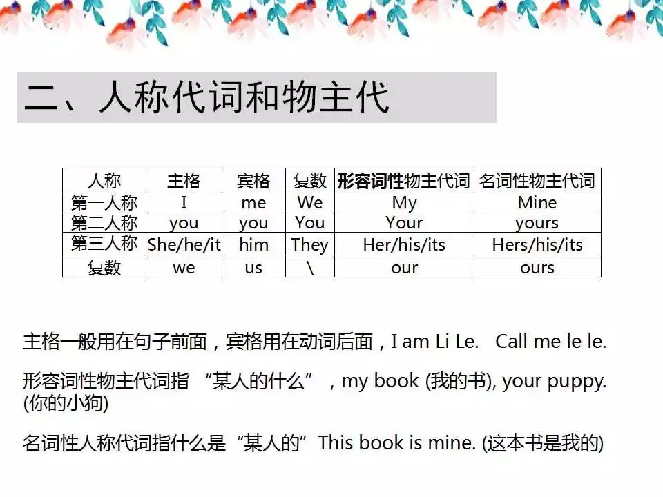 小学英语语法详解,已整理! 第10张 小学英语语法详解,已整理! 第10张