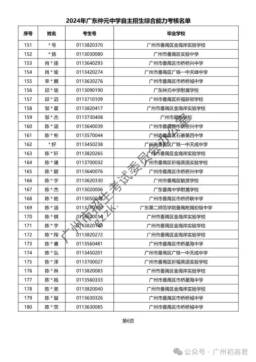 重磅!2024年广州中考自主招生综合能力考核资格考生名单出炉!!有你的名字吗? 第276张 重磅!2024年广州中考自主招生综合能力考核资格考生名单出炉!!有你的名字吗? 第276张