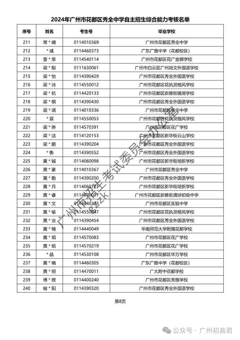 重磅!2024年广州中考自主招生综合能力考核资格考生名单出炉!!有你的名字吗? 第311张 重磅!2024年广州中考自主招生综合能力考核资格考生名单出炉!!有你的名字吗? 第311张
