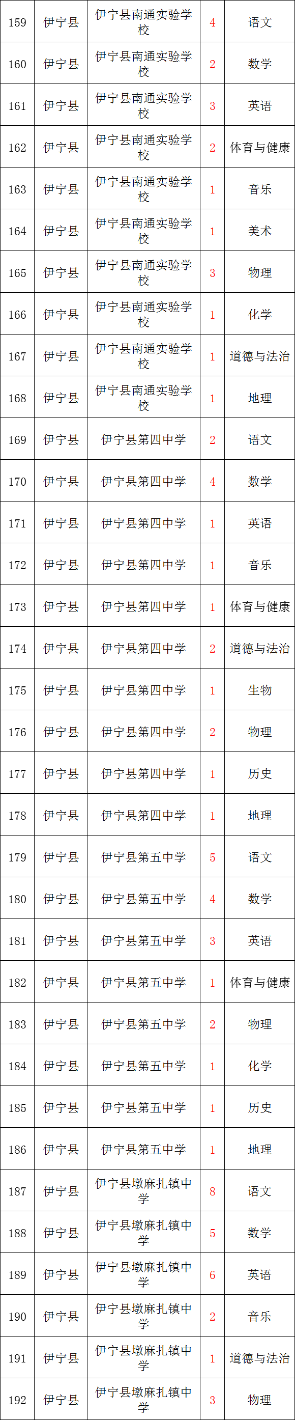 住房公积金!新疆招聘教师520余人!含小学、初中、高中!月新7200元左右!体育、音乐、美术、语文、数学、历史、物理、生物等岗位 第10张 住房公积金!新疆招聘教师520余人!含小学、初中、高中!月新7200元左右!体育、音乐、美术、语文、数学、历史、物理、生物等岗位 第10张