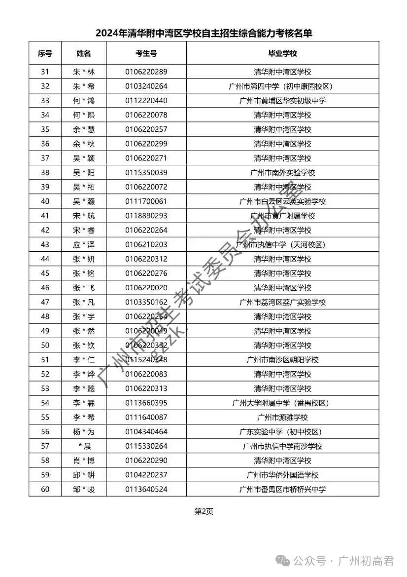 重磅!2024年广州中考自主招生综合能力考核资格考生名单出炉!!有你的名字吗? 第141张 重磅!2024年广州中考自主招生综合能力考核资格考生名单出炉!!有你的名字吗? 第141张