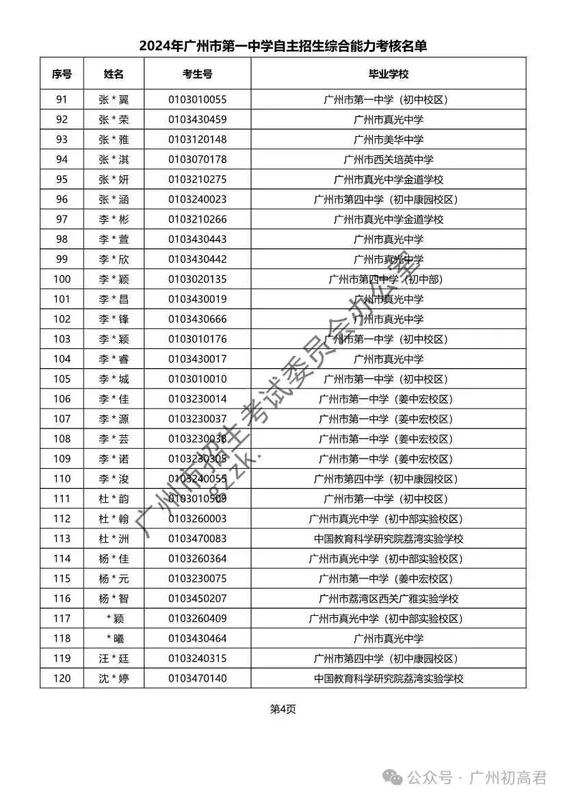重磅!2024年广州中考自主招生综合能力考核资格考生名单出炉!!有你的名字吗? 第154张 重磅!2024年广州中考自主招生综合能力考核资格考生名单出炉!!有你的名字吗? 第154张