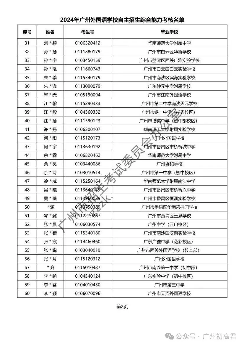 重磅!2024年广州中考自主招生综合能力考核资格考生名单出炉!!有你的名字吗? 第101张 重磅!2024年广州中考自主招生综合能力考核资格考生名单出炉!!有你的名字吗? 第101张