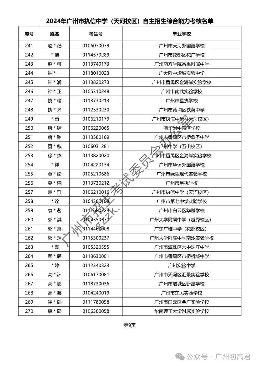 重磅!2024年广州中考自主招生综合能力考核资格考生名单出炉!!有你的名字吗? 第128张 重磅!2024年广州中考自主招生综合能力考核资格考生名单出炉!!有你的名字吗? 第128张