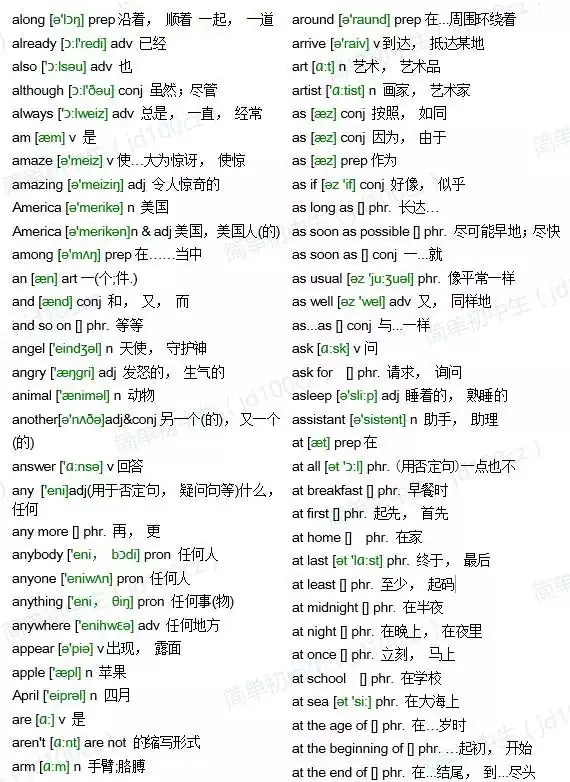 中考英语1600词汇(含音标) 第4张