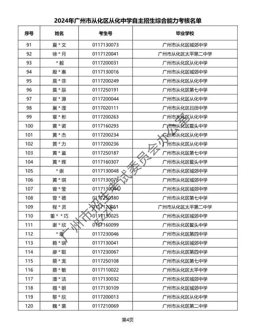 重磅!2024年广州中考自主招生综合能力考核资格考生名单出炉!!有你的名字吗? 第351张 重磅!2024年广州中考自主招生综合能力考核资格考生名单出炉!!有你的名字吗? 第351张