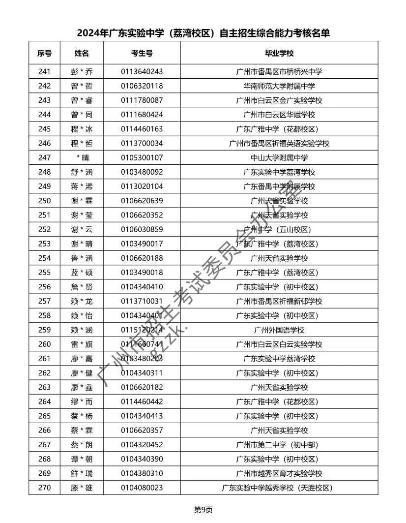 重磅!2024年广州中考自主招生综合能力考核资格考生名单出炉啦! 第17张 重磅!2024年广州中考自主招生综合能力考核资格考生名单出炉啦! 第17张