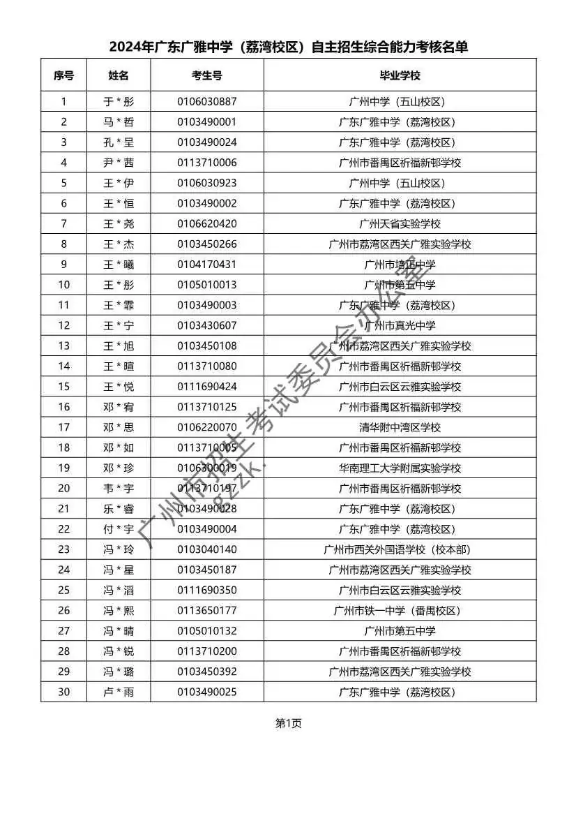 重磅!2024年广州中考自主招生综合能力考核资格考生名单出炉!!有你的名字吗? 第28张 重磅!2024年广州中考自主招生综合能力考核资格考生名单出炉!!有你的名字吗? 第28张
