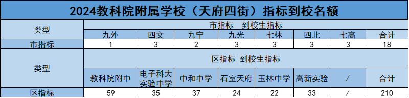 放弃“四七九”“免中考”等直升机会,2024成都指标到校不香了?-第5张图片-四季读书网