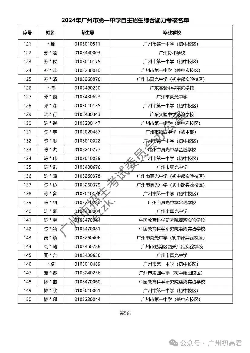 重磅!2024年广州中考自主招生综合能力考核资格考生名单出炉!!有你的名字吗? 第155张 重磅!2024年广州中考自主招生综合能力考核资格考生名单出炉!!有你的名字吗? 第155张