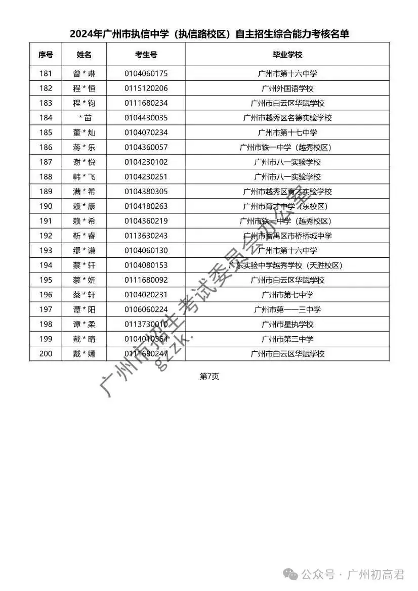 重磅!2024年广州中考自主招生综合能力考核资格考生名单出炉!!有你的名字吗? 第44张 重磅!2024年广州中考自主招生综合能力考核资格考生名单出炉!!有你的名字吗? 第44张