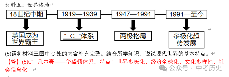 2024年中考历史终极押题(绝密)第1-3期 第37张 2024年中考历史终极押题(绝密)第1-3期 第37张