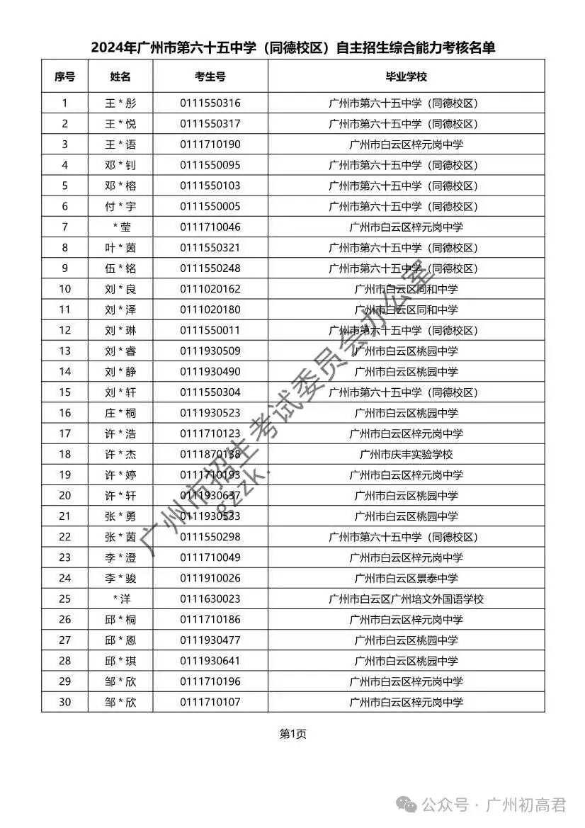 重磅!2024年广州中考自主招生综合能力考核资格考生名单出炉!!有你的名字吗? 第260张 重磅!2024年广州中考自主招生综合能力考核资格考生名单出炉!!有你的名字吗? 第260张