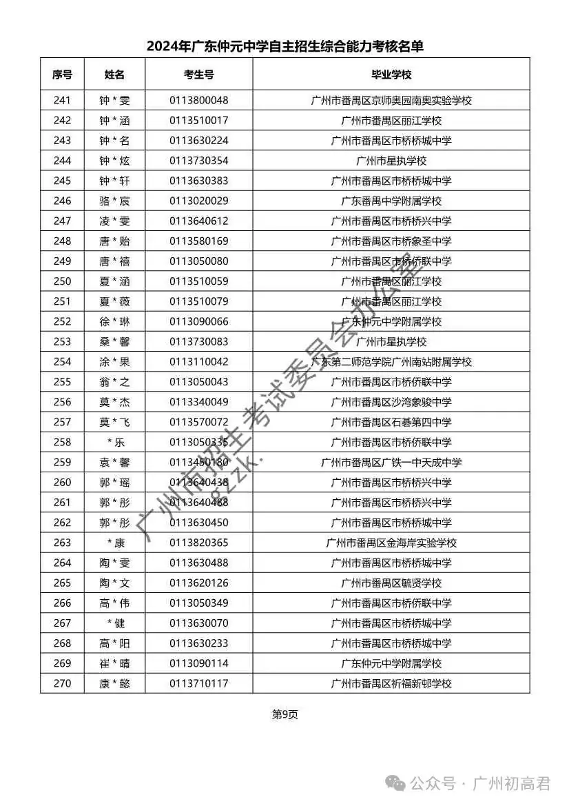 重磅!2024年广州中考自主招生综合能力考核资格考生名单出炉!!有你的名字吗? 第279张 重磅!2024年广州中考自主招生综合能力考核资格考生名单出炉!!有你的名字吗? 第279张