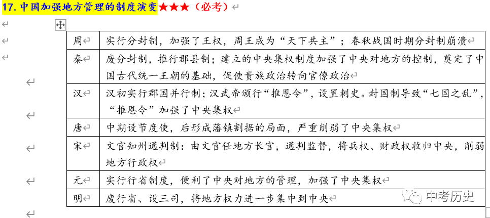 2024年中考历史终极押题(绝密)第1-3期 第59张 2024年中考历史终极押题(绝密)第1-3期 第59张