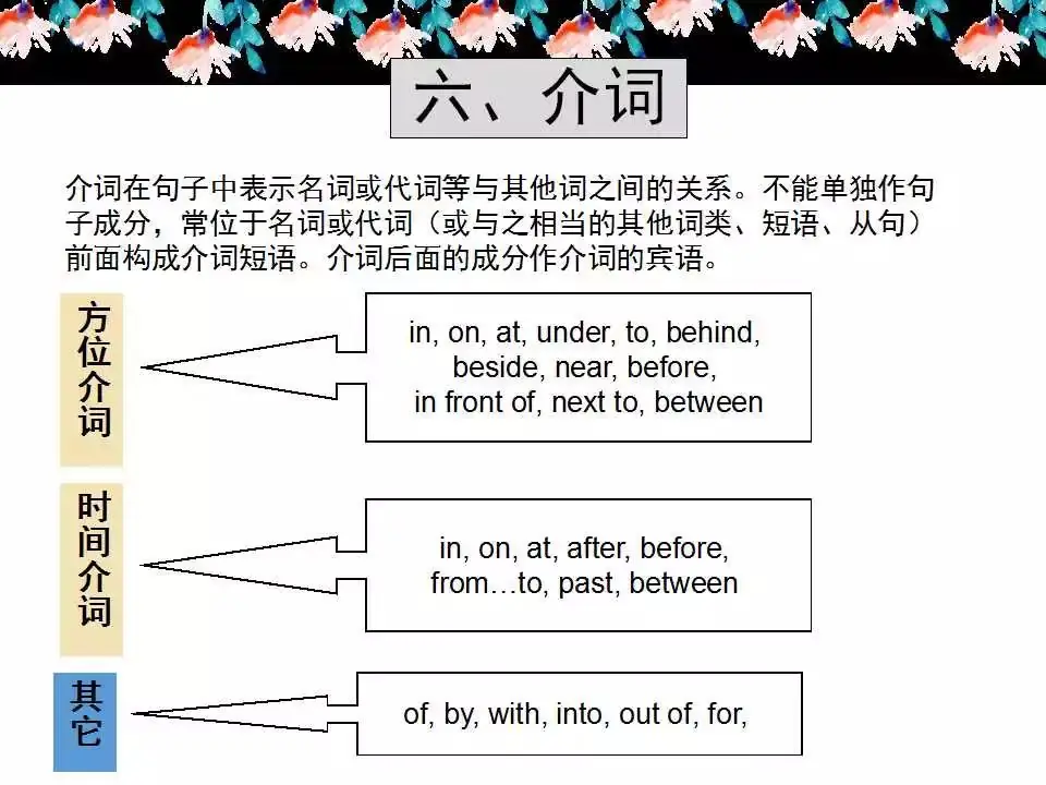小学英语语法详解,已整理! 第44张 小学英语语法详解,已整理! 第44张
