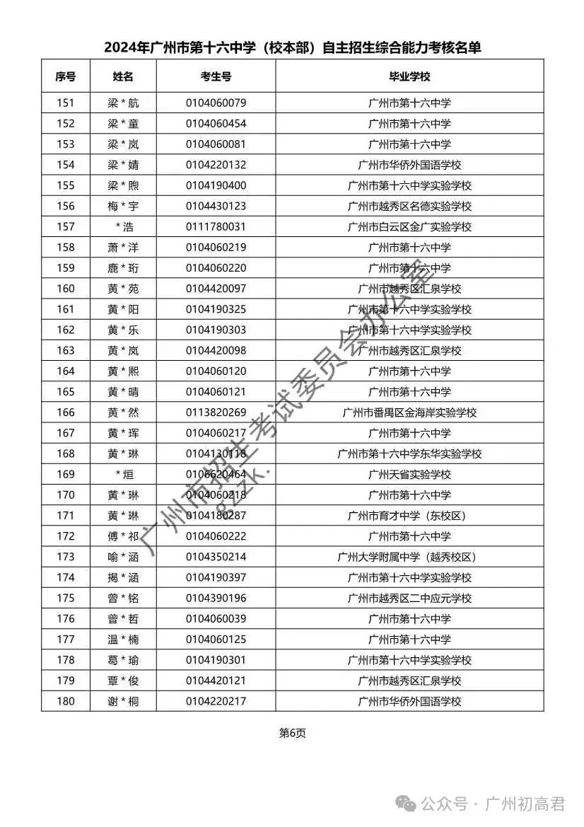 重磅!2024年广州中考自主招生综合能力考核资格考生名单出炉!!有你的名字吗? 第187张 重磅!2024年广州中考自主招生综合能力考核资格考生名单出炉!!有你的名字吗? 第187张
