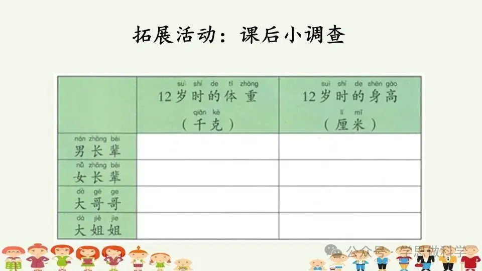 2.5发现生长(小学科学教科版二年级下册课件) 第12张 2.5发现生长(小学科学教科版二年级下册课件) 第12张