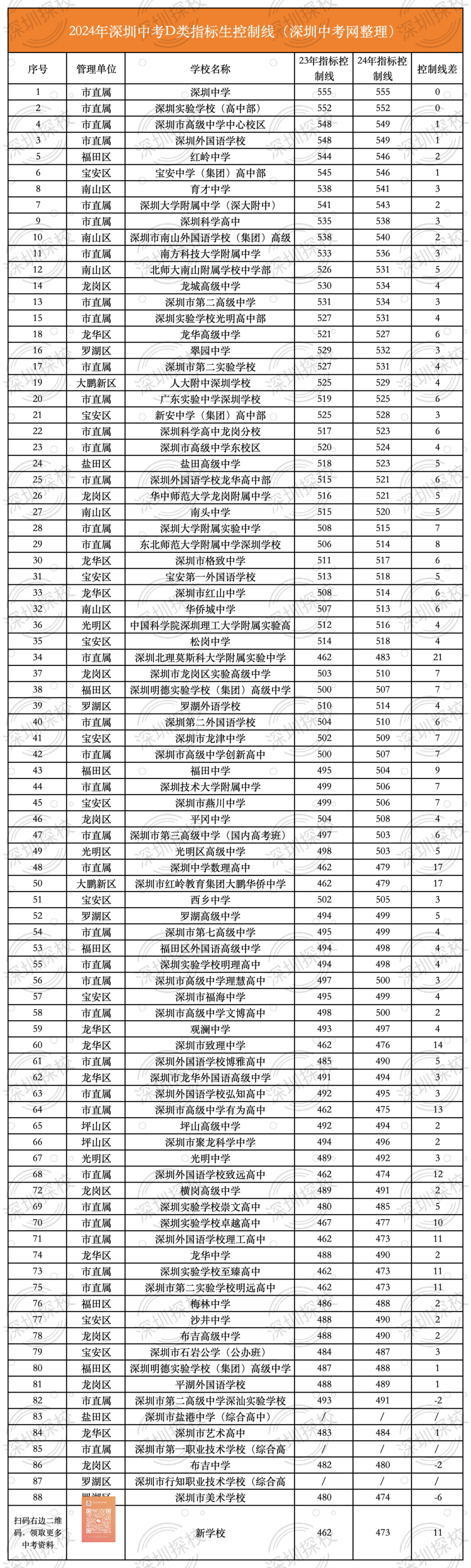 深户利好?2024年深圳中考招生计划分析!-第10张图片-四季读书网