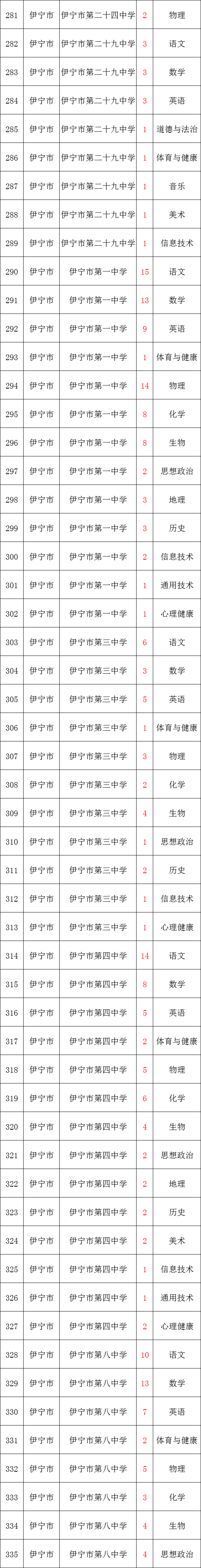 住房公积金!新疆招聘教师520余人!含小学、初中、高中!月新7200元左右!体育、音乐、美术、语文、数学、历史、物理、生物等岗位 第14张 住房公积金!新疆招聘教师520余人!含小学、初中、高中!月新7200元左右!体育、音乐、美术、语文、数学、历史、物理、生物等岗位 第14张