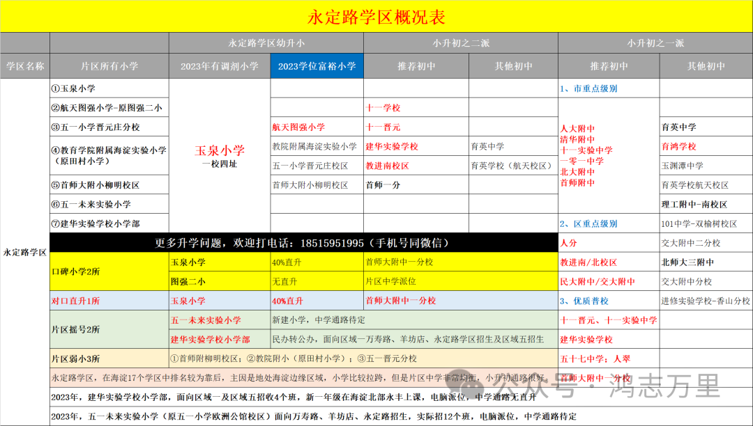 中科院附属玉泉小学 | 海淀 · 永定路学区 40%直升首师大一分校 学校招生划片(2023年12个班) 第146张