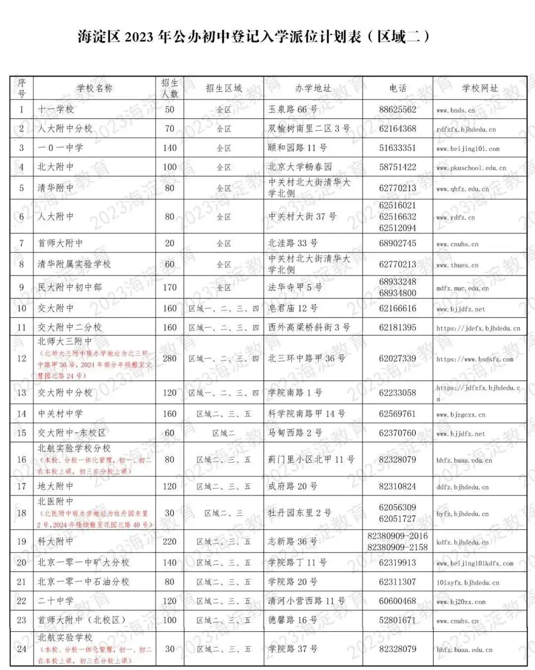 中科院附属玉泉小学 | 海淀 · 永定路学区 40%直升首师大一分校 学校招生划片(2023年12个班) 第129张