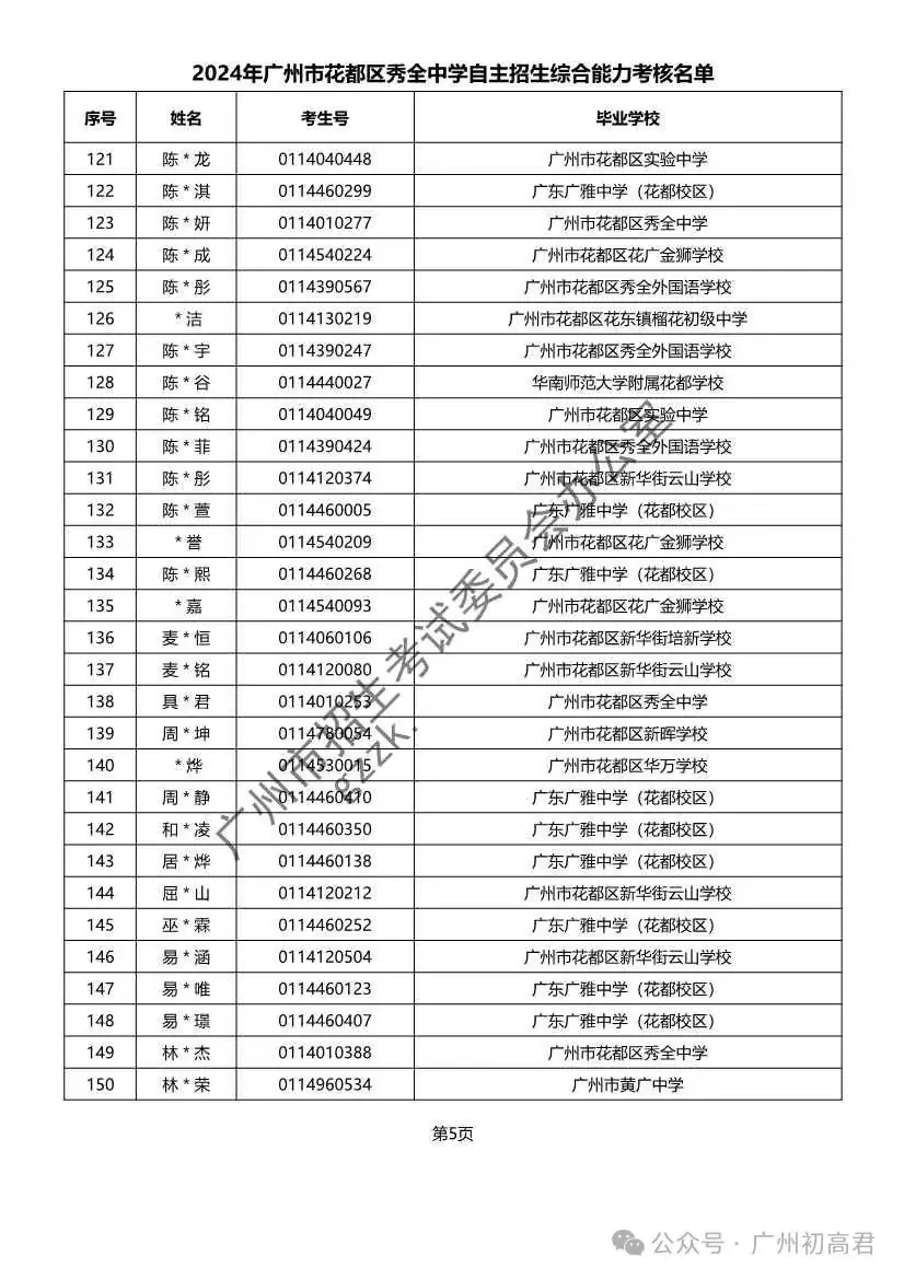 重磅!2024年广州中考自主招生综合能力考核资格考生名单出炉!!有你的名字吗? 第308张 重磅!2024年广州中考自主招生综合能力考核资格考生名单出炉!!有你的名字吗? 第308张