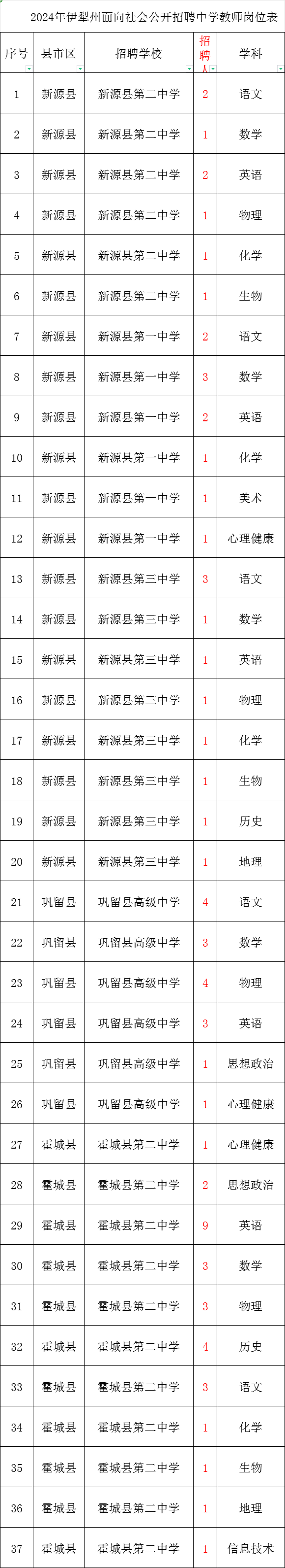 住房公积金!新疆招聘教师520余人!含小学、初中、高中!月新7200元左右!体育、音乐、美术、语文、数学、历史、物理、生物等岗位 第4张 住房公积金!新疆招聘教师520余人!含小学、初中、高中!月新7200元左右!体育、音乐、美术、语文、数学、历史、物理、生物等岗位 第4张