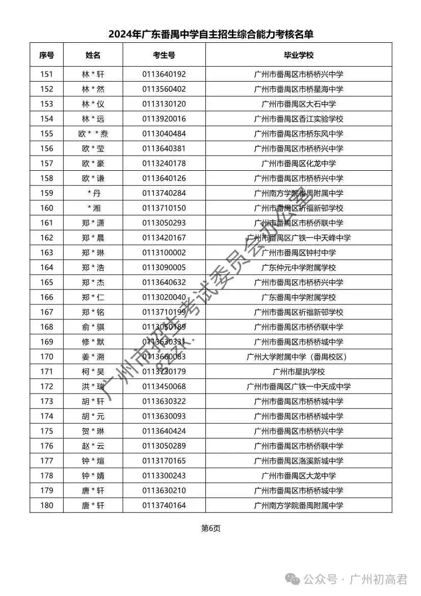 重磅!2024年广州中考自主招生综合能力考核资格考生名单出炉!!有你的名字吗? 第288张 重磅!2024年广州中考自主招生综合能力考核资格考生名单出炉!!有你的名字吗? 第288张