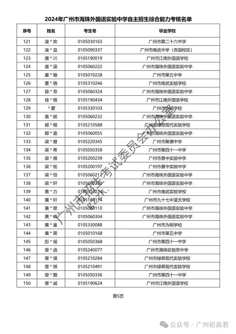重磅!2024年广州中考自主招生综合能力考核资格考生名单出炉!!有你的名字吗? 第225张 重磅!2024年广州中考自主招生综合能力考核资格考生名单出炉!!有你的名字吗? 第225张