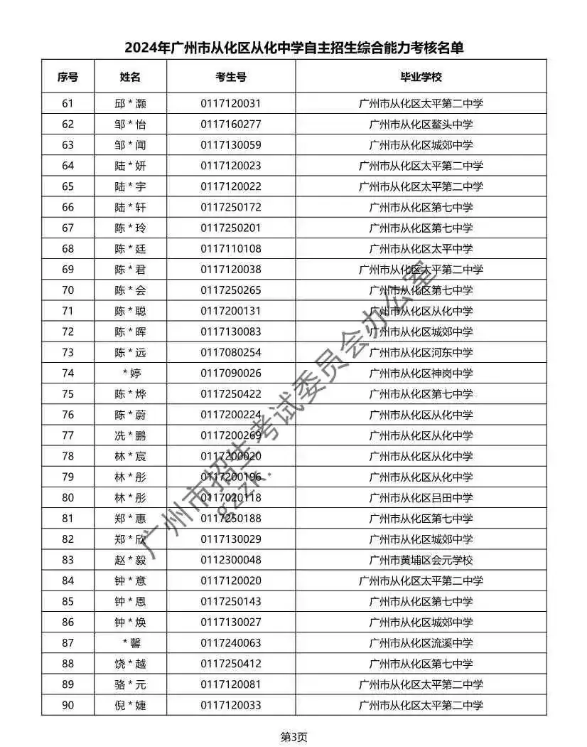 重磅!2024年广州中考自主招生综合能力考核资格考生名单出炉!!有你的名字吗? 第350张 重磅!2024年广州中考自主招生综合能力考核资格考生名单出炉!!有你的名字吗? 第350张