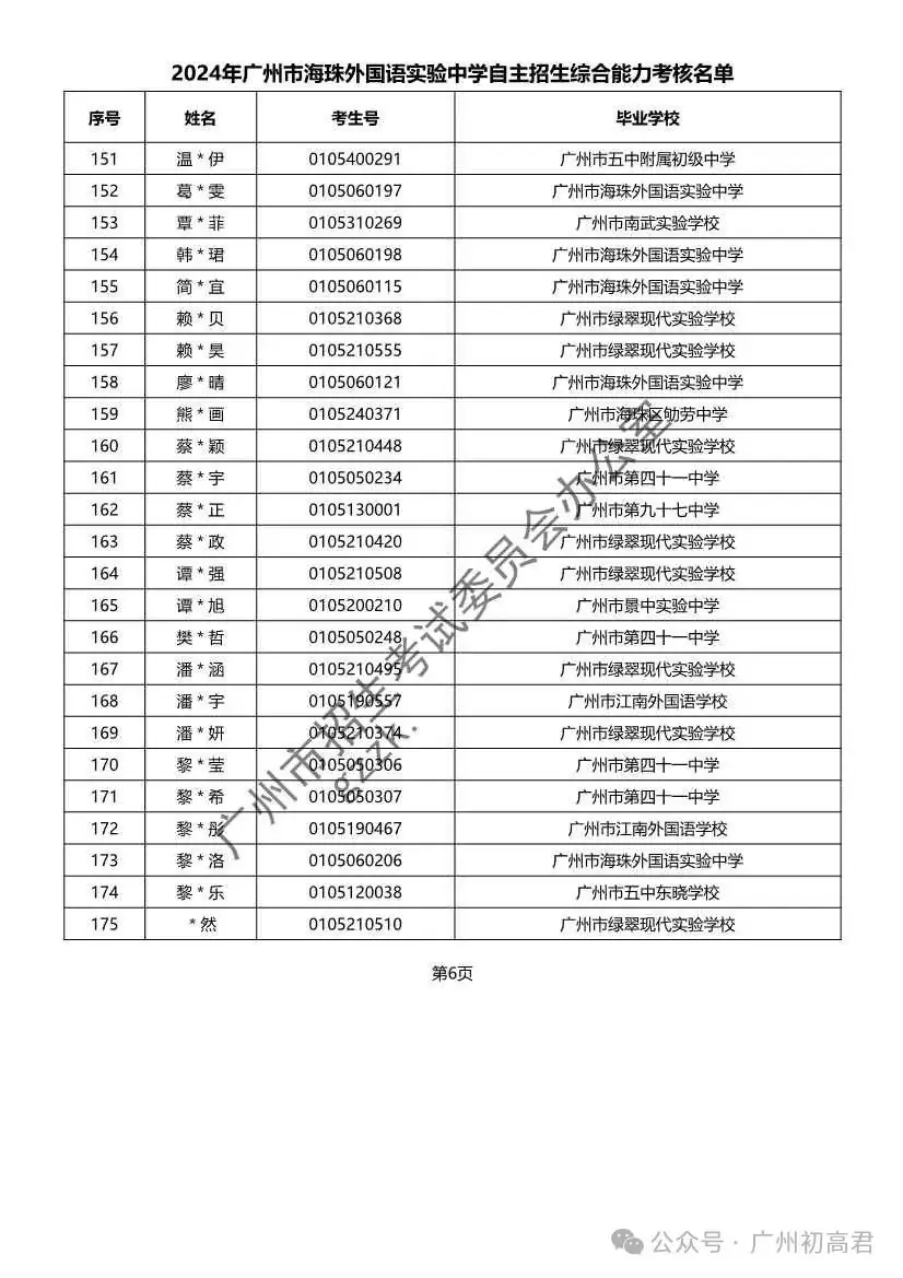重磅!2024年广州中考自主招生综合能力考核资格考生名单出炉!!有你的名字吗? 第226张 重磅!2024年广州中考自主招生综合能力考核资格考生名单出炉!!有你的名字吗? 第226张
