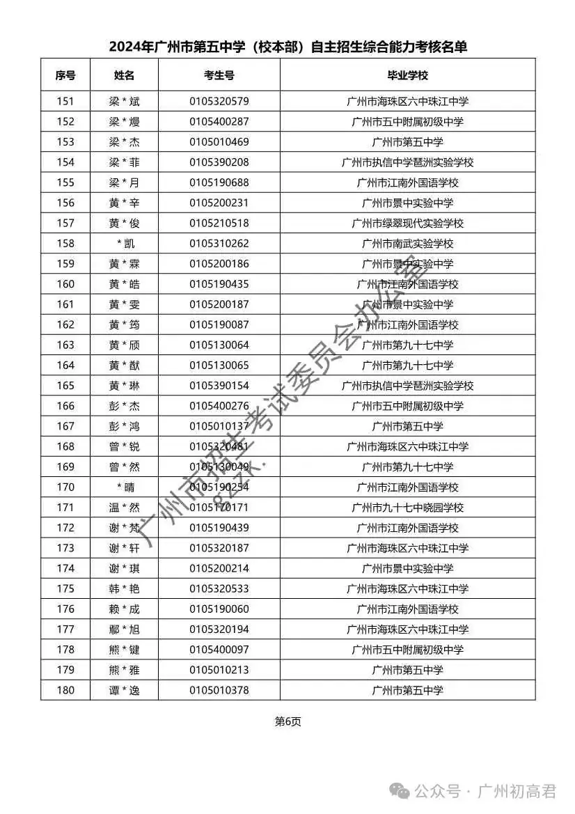 重磅!2024年广州中考自主招生综合能力考核资格考生名单出炉!!有你的名字吗? 第206张 重磅!2024年广州中考自主招生综合能力考核资格考生名单出炉!!有你的名字吗? 第206张