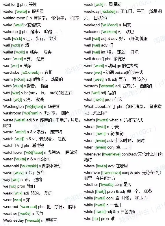 中考英语1600词汇(含音标) 第34张