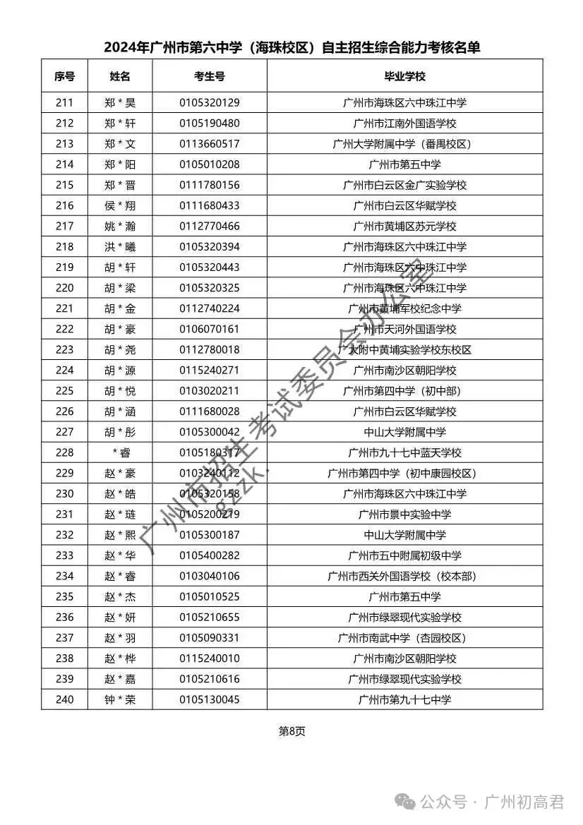 重磅!2024年广州中考自主招生综合能力考核资格考生名单出炉!!有你的名字吗? 第67张 重磅!2024年广州中考自主招生综合能力考核资格考生名单出炉!!有你的名字吗? 第67张