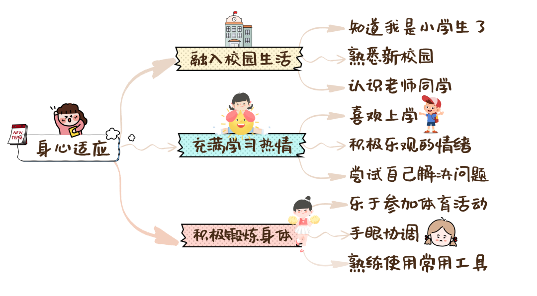 【凤幼动态】“初遇小学 筑梦成长”——幼小衔接之走进小学大班活动 第57张 【凤幼动态】“初遇小学 筑梦成长”——幼小衔接之走进小学大班活动 第57张