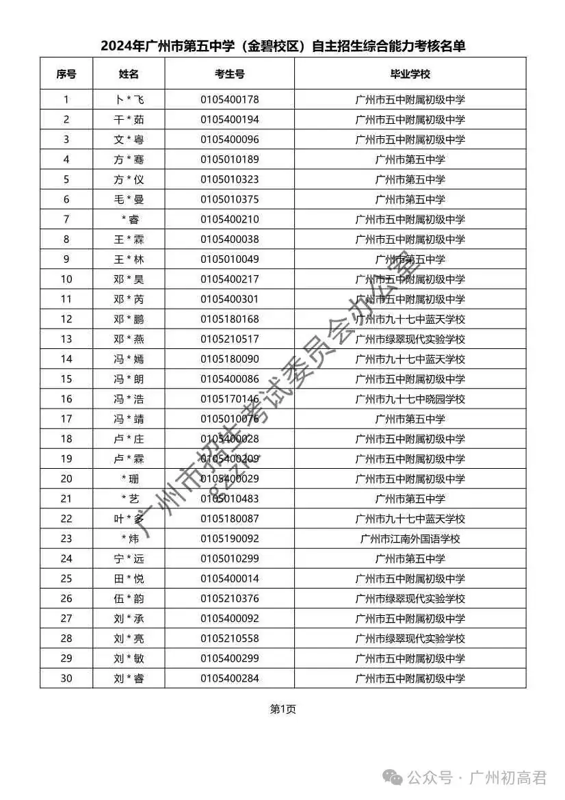 重磅!2024年广州中考自主招生综合能力考核资格考生名单出炉!!有你的名字吗? 第215张 重磅!2024年广州中考自主招生综合能力考核资格考生名单出炉!!有你的名字吗? 第215张