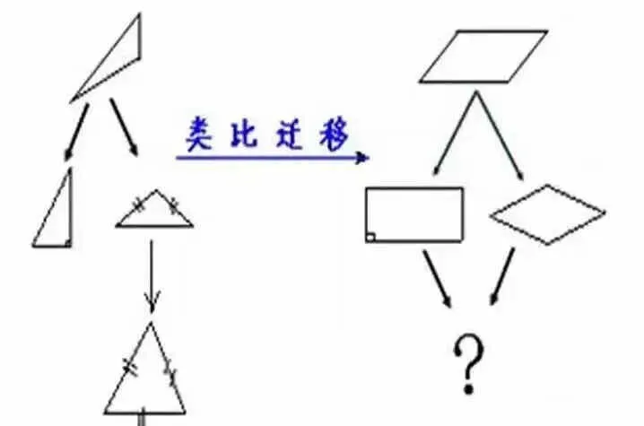小学阶段10个重要的数学思维方式(附例题)| 可下载 第9张 小学阶段10个重要的数学思维方式(附例题)| 可下载 第9张