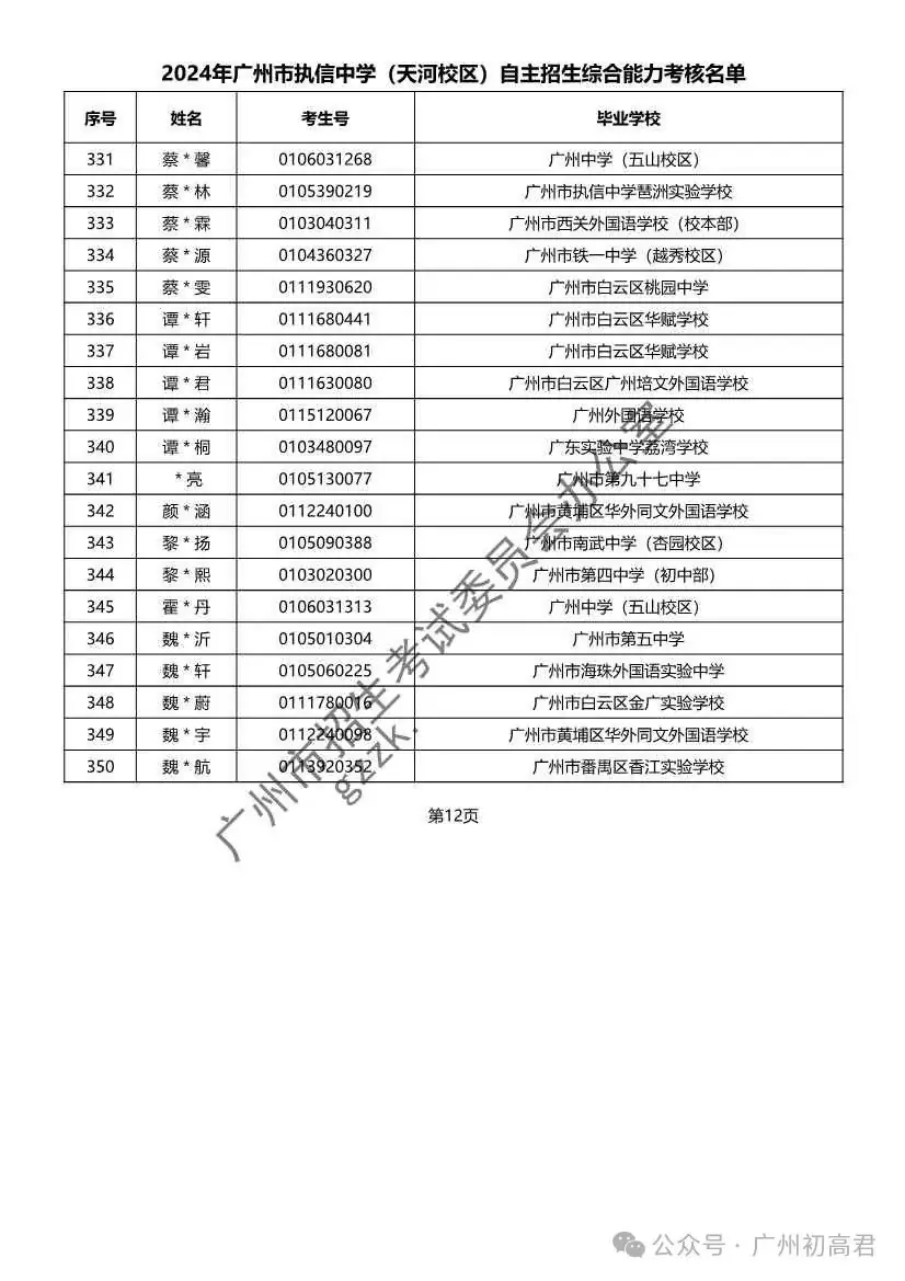 重磅!2024年广州中考自主招生综合能力考核资格考生名单出炉!!有你的名字吗? 第131张 重磅!2024年广州中考自主招生综合能力考核资格考生名单出炉!!有你的名字吗? 第131张