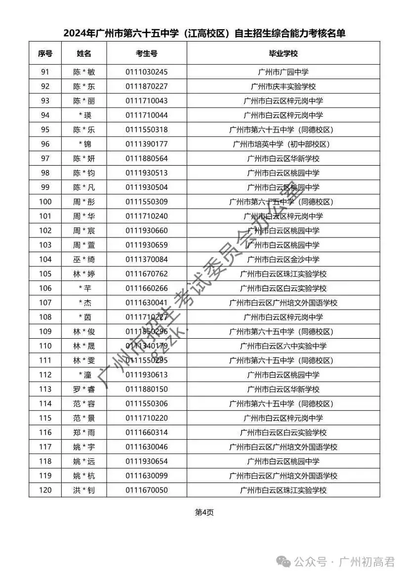 重磅!2024年广州中考自主招生综合能力考核资格考生名单出炉!!有你的名字吗? 第252张 重磅!2024年广州中考自主招生综合能力考核资格考生名单出炉!!有你的名字吗? 第252张