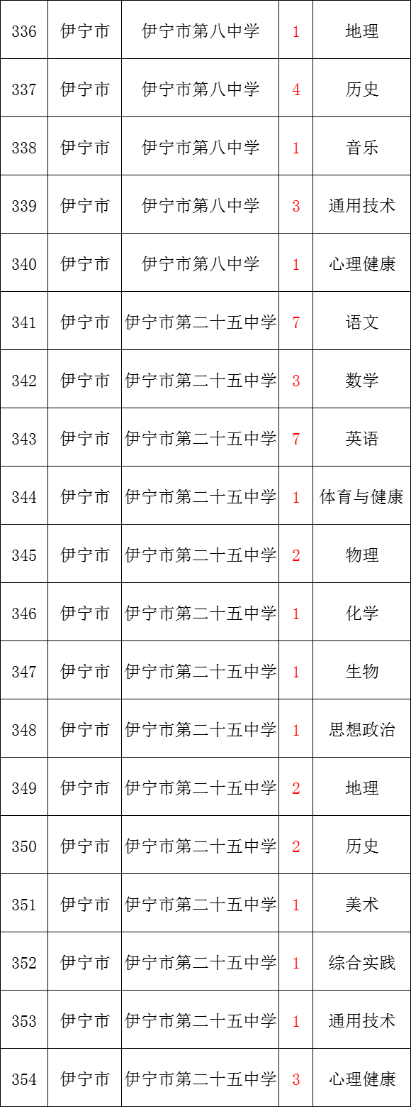 住房公积金!新疆招聘教师520余人!含小学、初中、高中!月新7200元左右!体育、音乐、美术、语文、数学、历史、物理、生物等岗位 第16张 住房公积金!新疆招聘教师520余人!含小学、初中、高中!月新7200元左右!体育、音乐、美术、语文、数学、历史、物理、生物等岗位 第16张