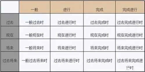 【小学英语】史上最全英语语法16种时态总结,建议收藏!(可打印) 第2张 【小学英语】史上最全英语语法16种时态总结,建议收藏!(可打印) 第2张